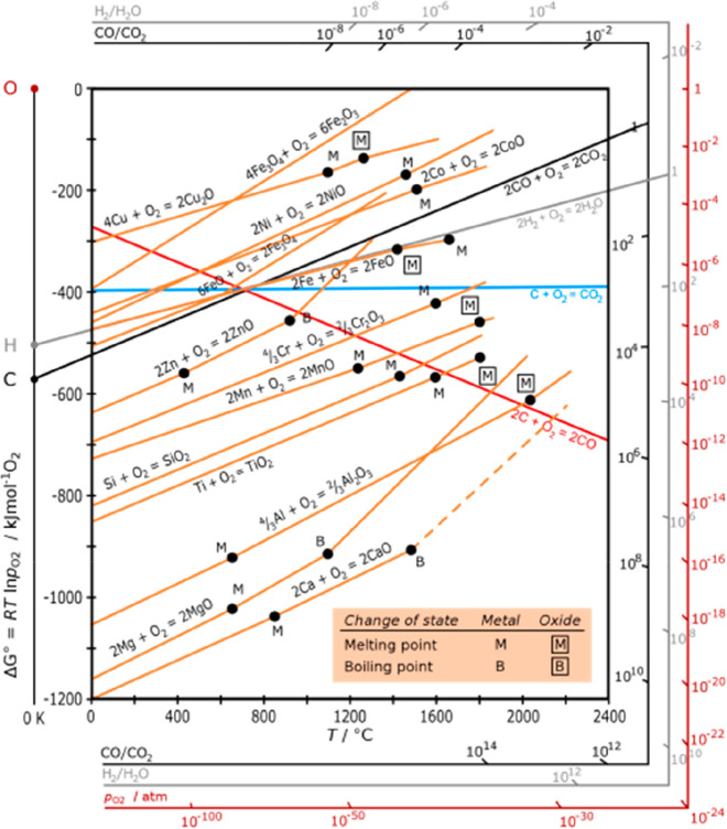 Figure 58