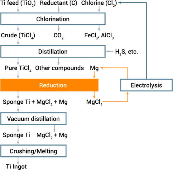 Figure 133