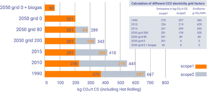 Figure 127