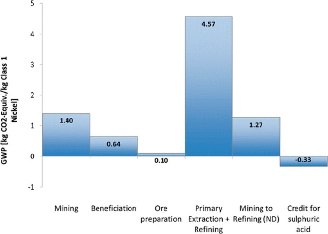 Figure 128