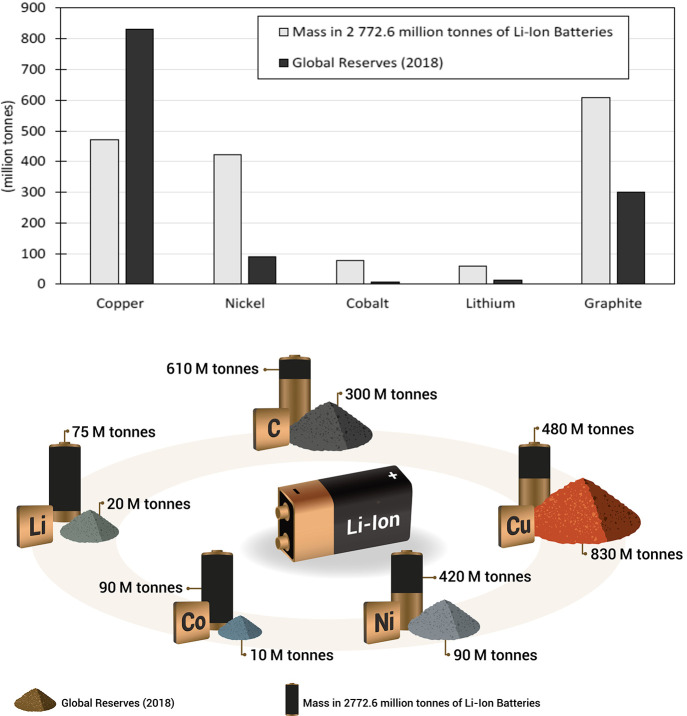 Figure 26