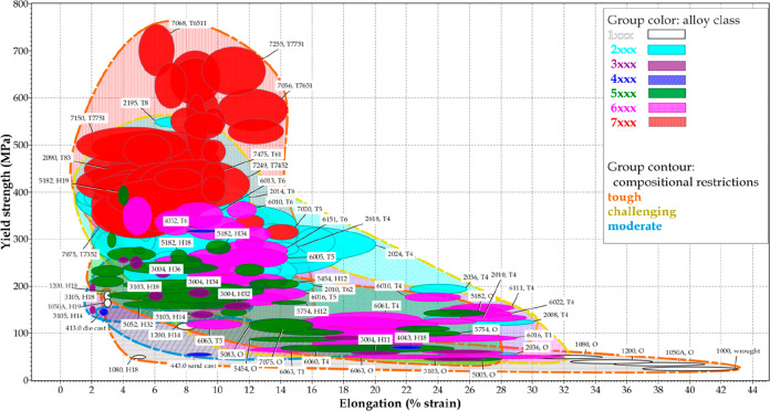 Figure 151