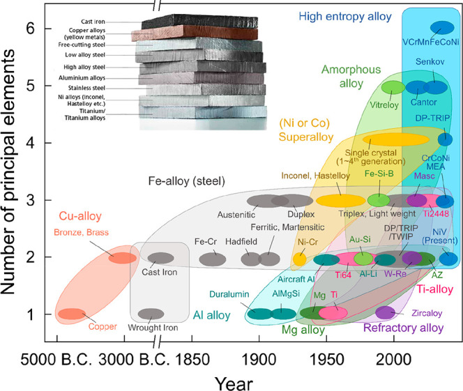 Figure 150