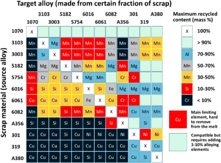 Figure 105