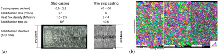 Figure 147