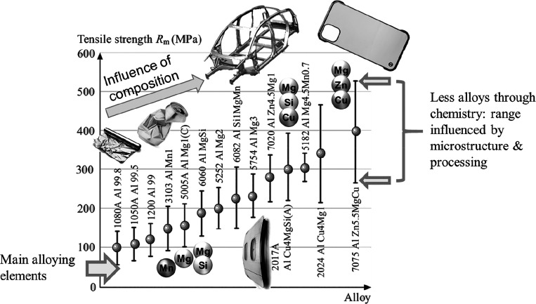 Figure 148