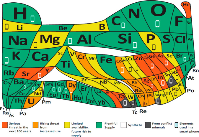 Figure 109