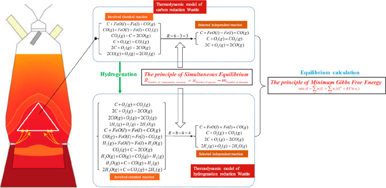 Figure 121