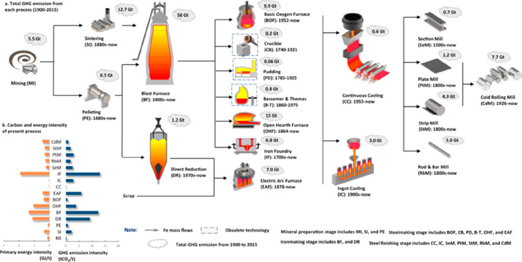 Figure 119