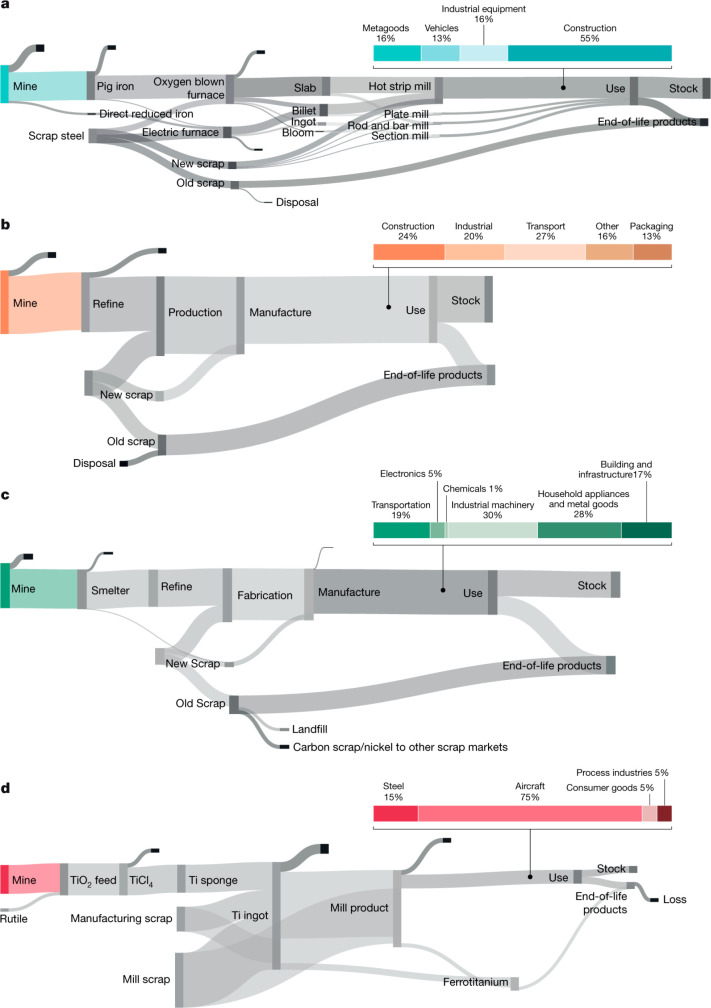 Figure 32