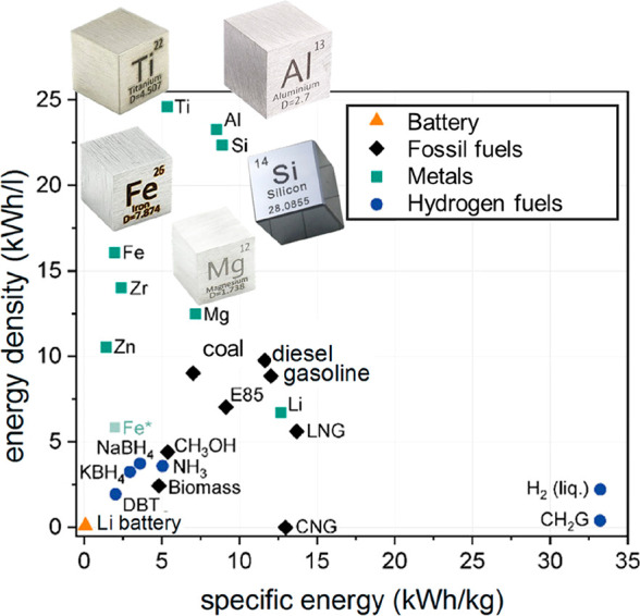 Figure 153