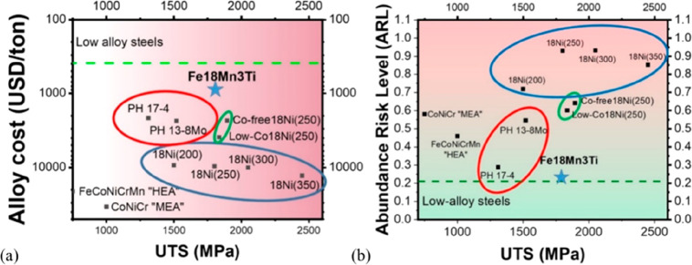 Figure 152