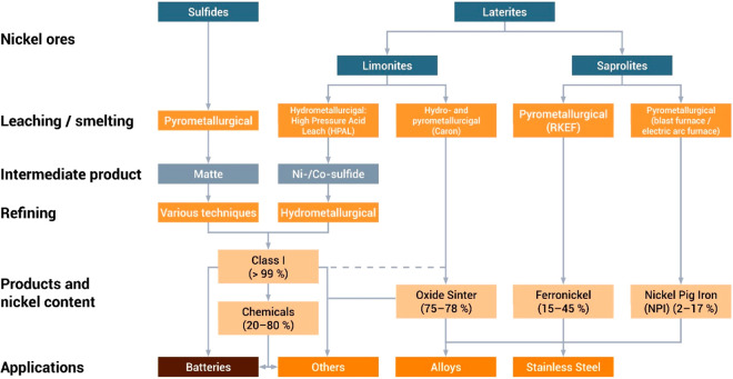 Figure 131