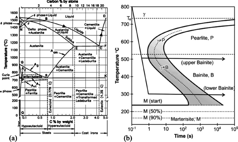 Figure 38