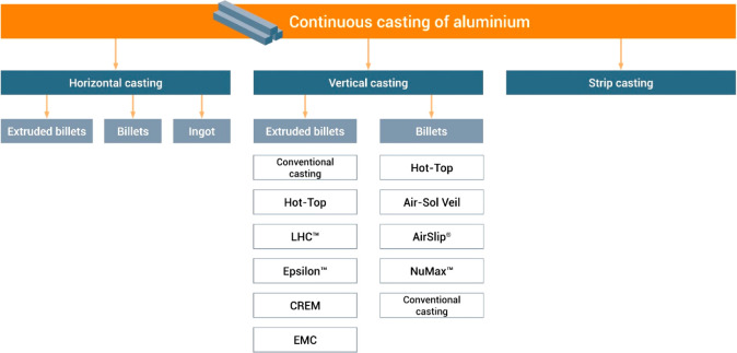 Figure 146