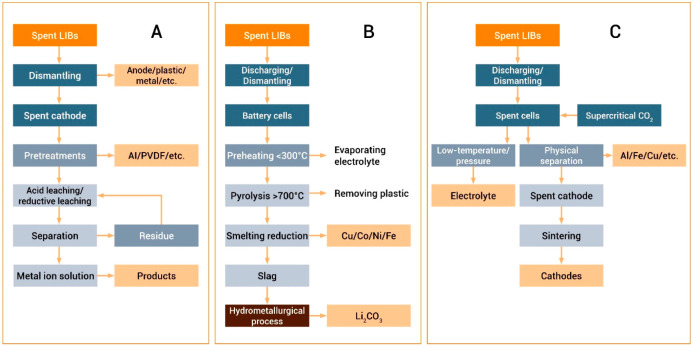 Figure 140