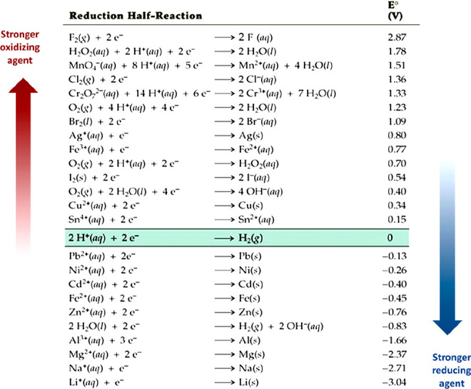 Figure 65