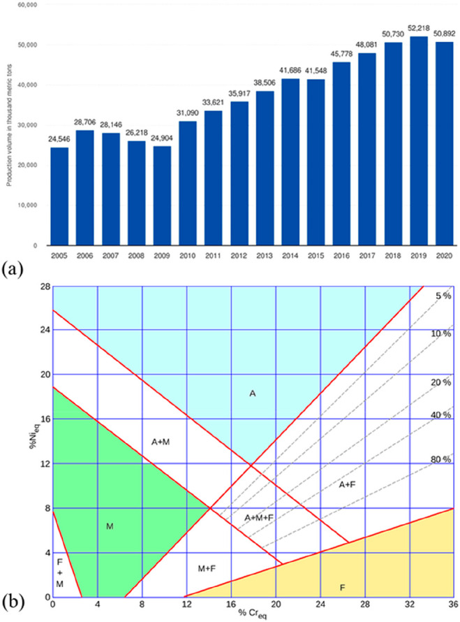 Figure 104