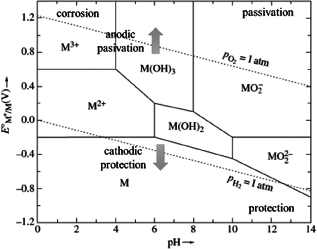 Figure 66