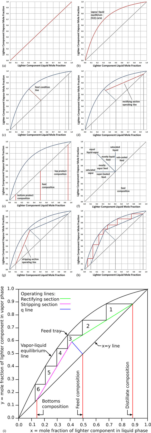 Figure 67