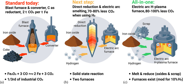 Figure 37