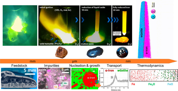 Figure 138