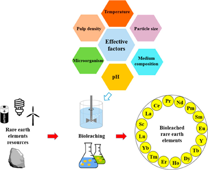 Figure 79