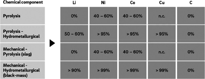 Figure 115