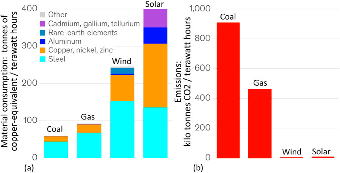 Figure 24