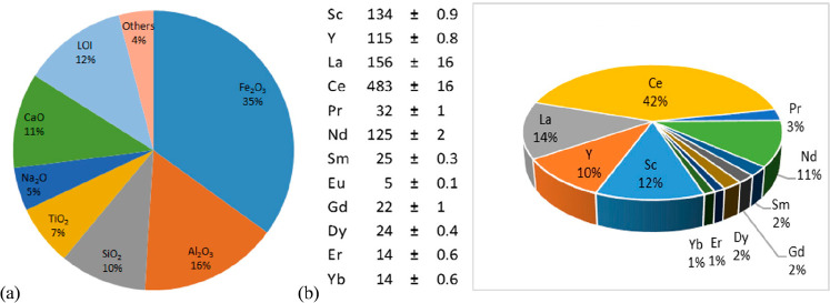 Figure 117