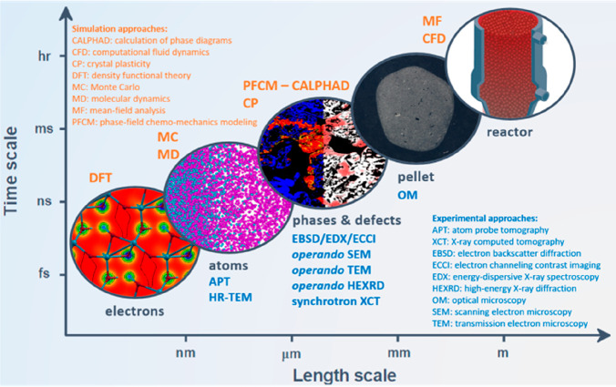 Figure 61