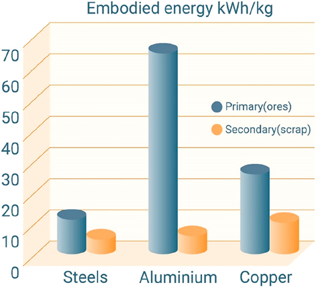 Figure 72