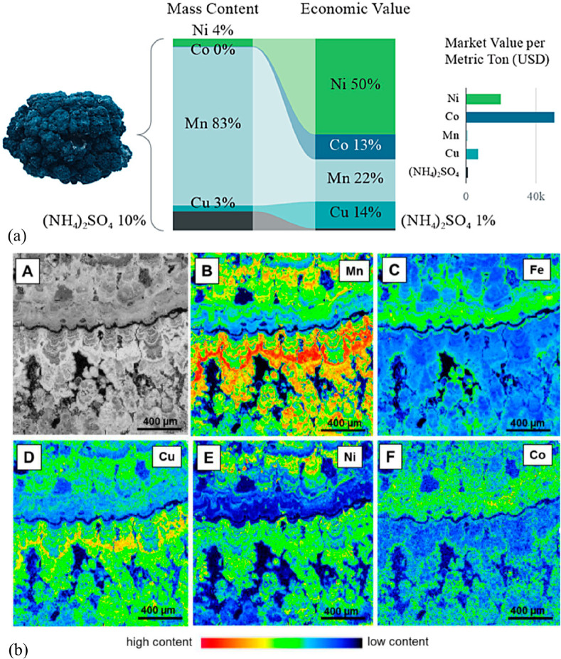 Figure 91