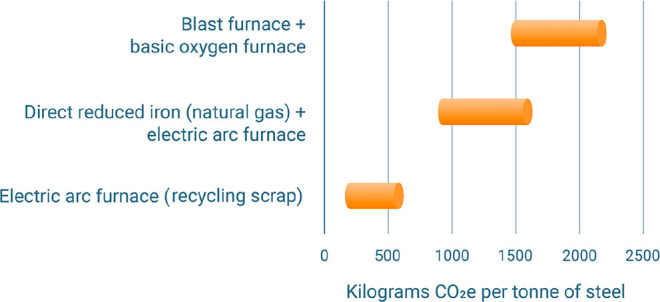 Figure 30