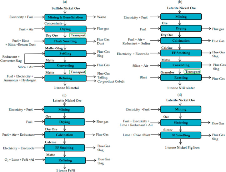 Figure 132