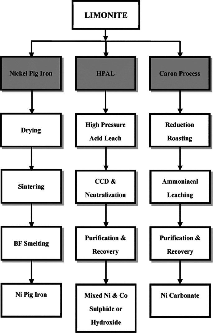 Figure 130