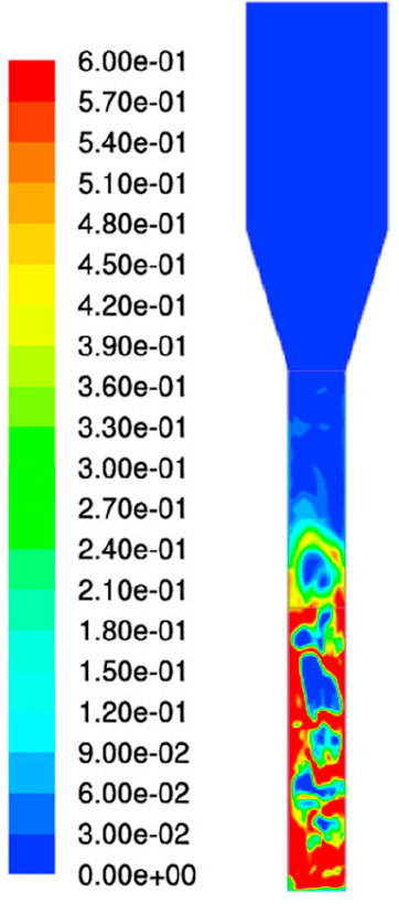 Figure 63