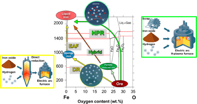 Figure 139