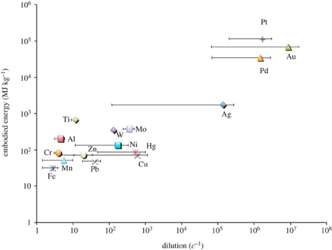 Figure 71