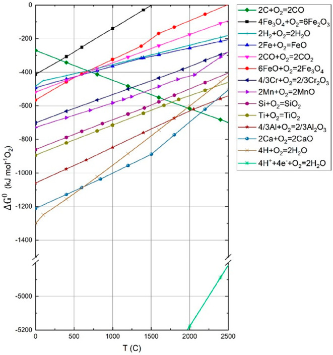 Figure 68