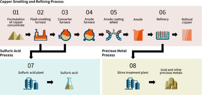 Figure 134