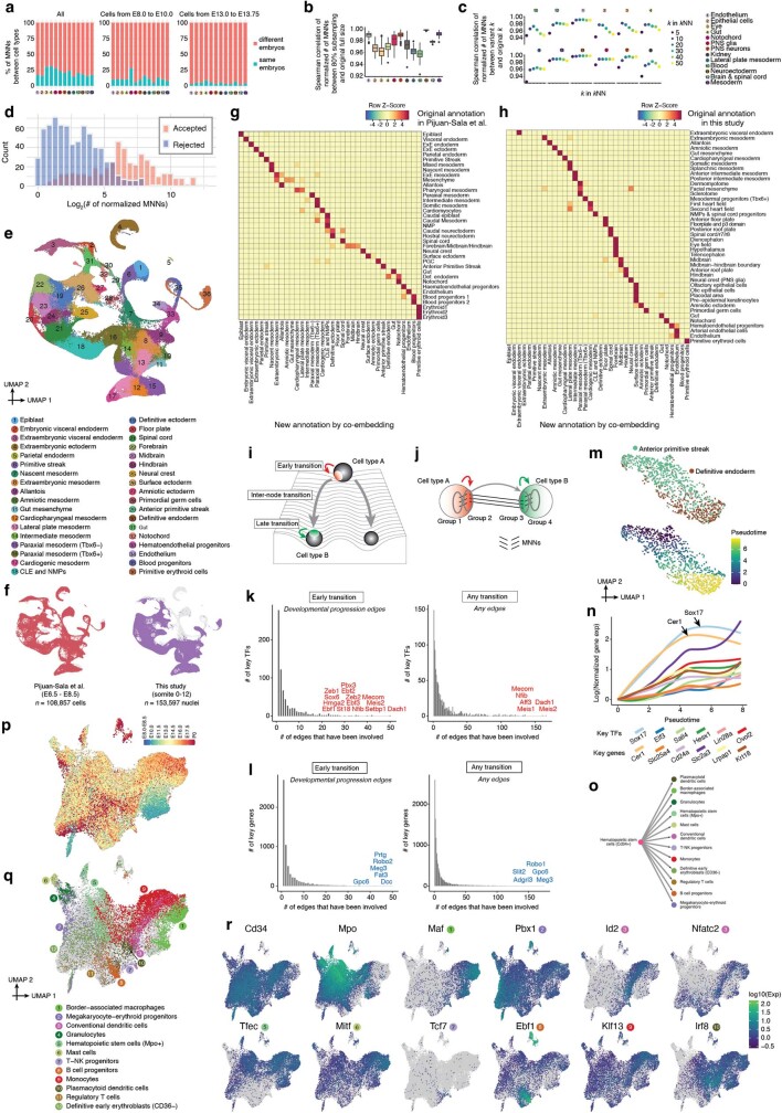 Extended Data Fig. 11