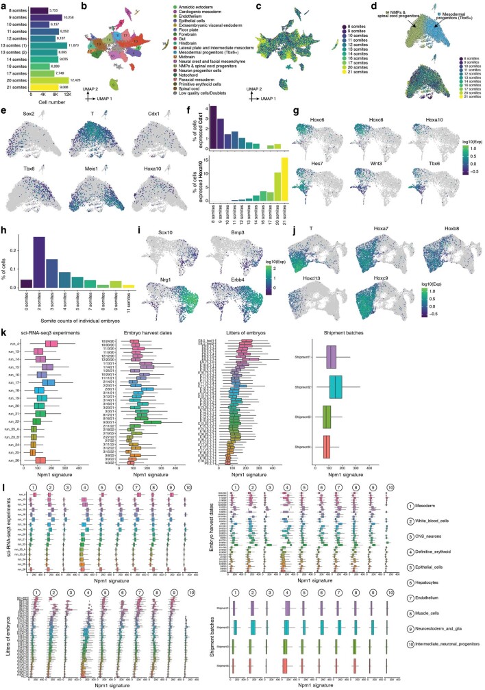 Extended Data Fig. 4