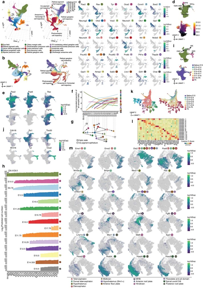 Extended Data Fig. 9