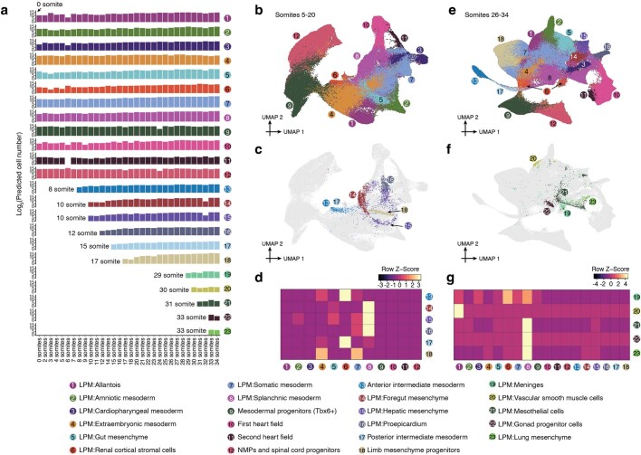 Extended Data Fig. 8