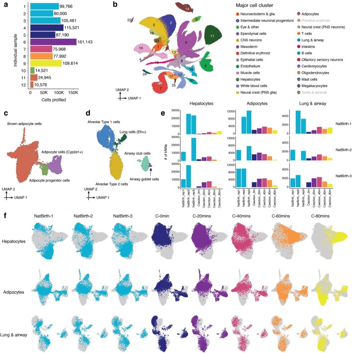 Extended Data Fig. 12