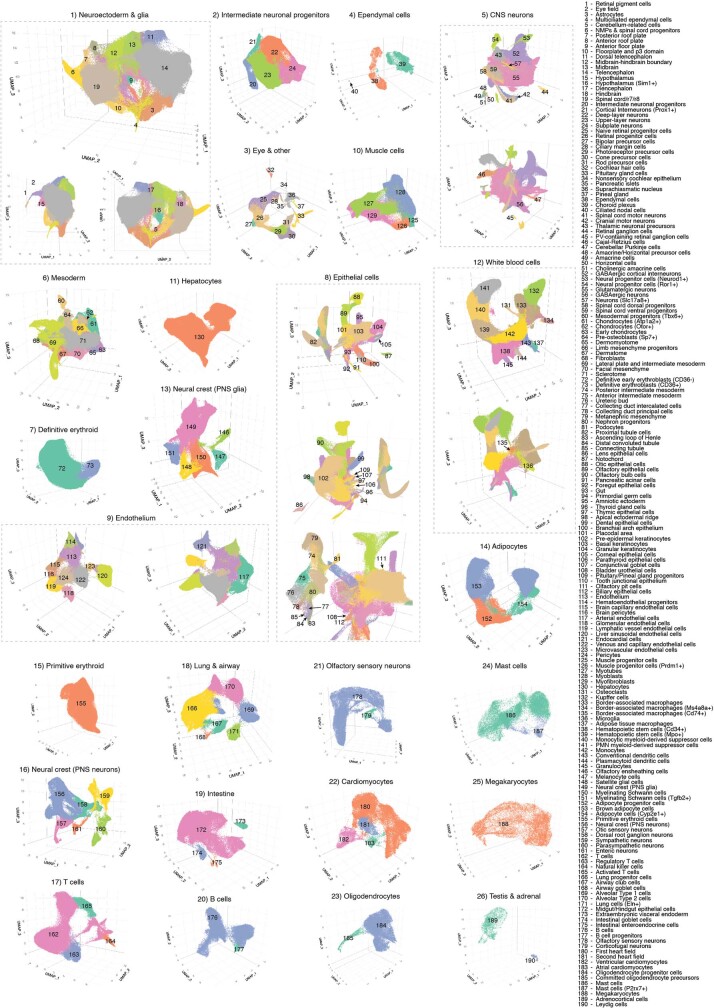 Extended Data Fig. 3