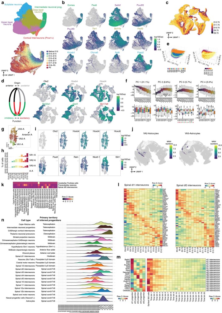 Extended Data Fig. 10