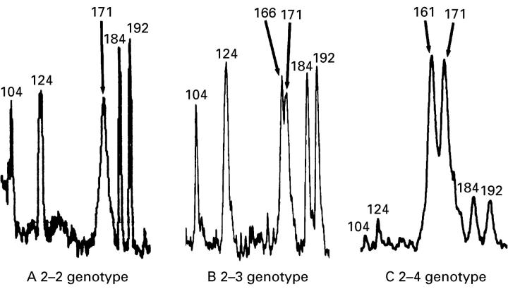 Figure 1  