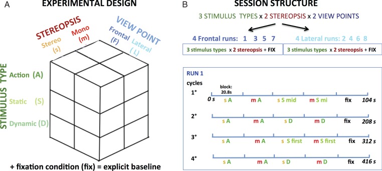 Figure 3.